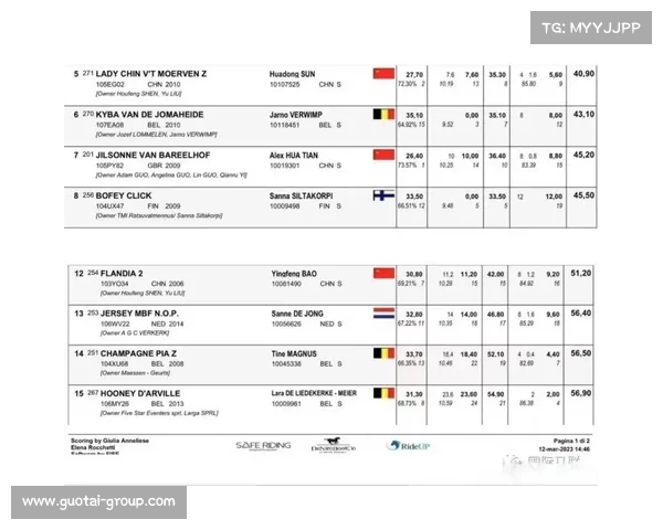 国际马联 星级赛事 国际马联排名