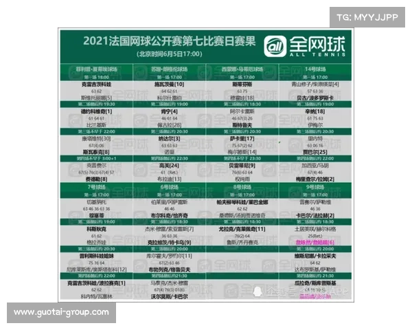 法网2021赛果 法网2021赛果