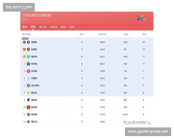 苏超本轮焦点赛事比分揭晓多场激战结局惊人冷门迭爆胜负悬念终揭 苏超本轮焦点赛事比分揭晓多场激战结局惊人冷门迭爆胜负悬念终揭